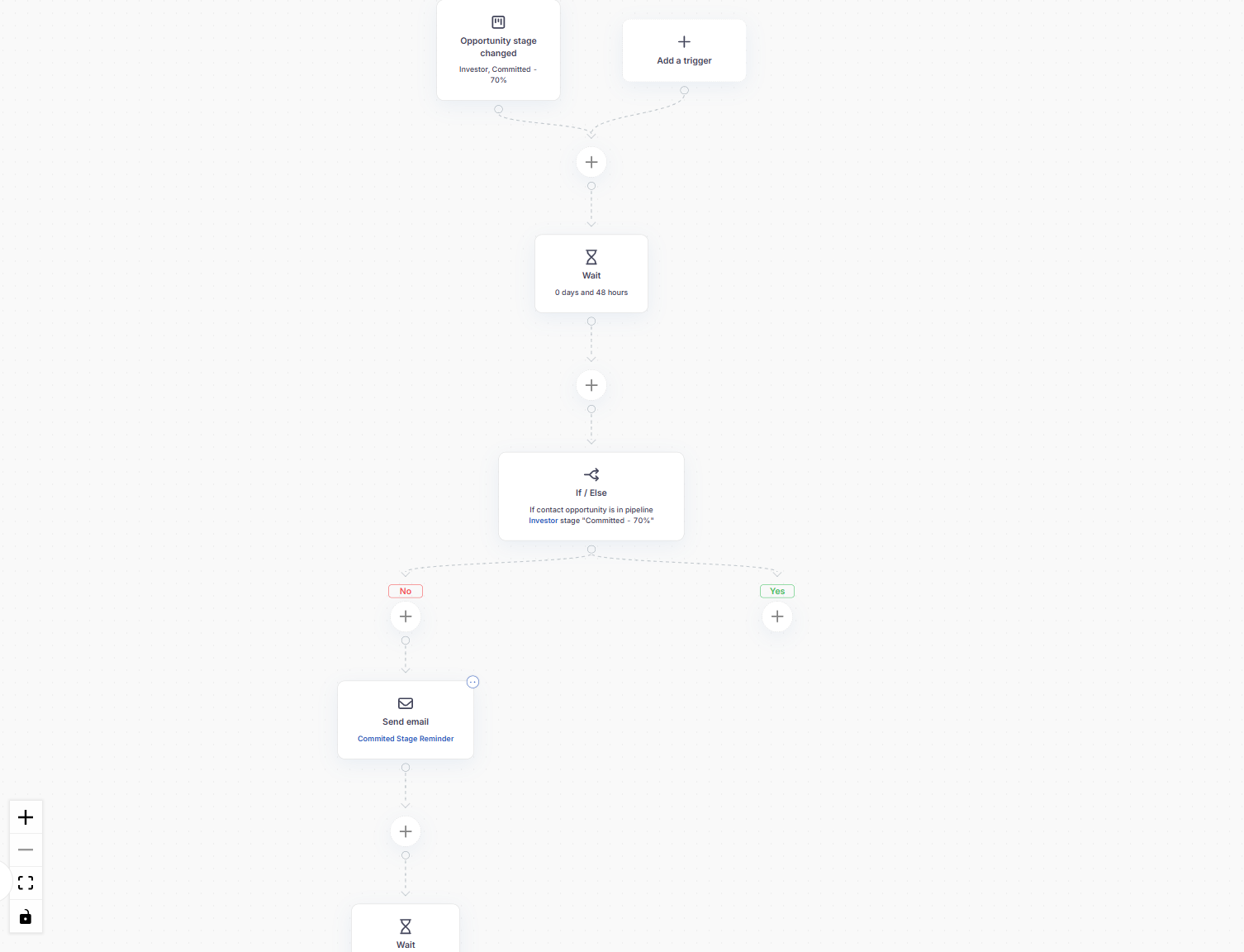 Investor pipeline automation